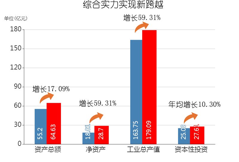 1610672396562425.png 综合实力实现新跨越-1.png